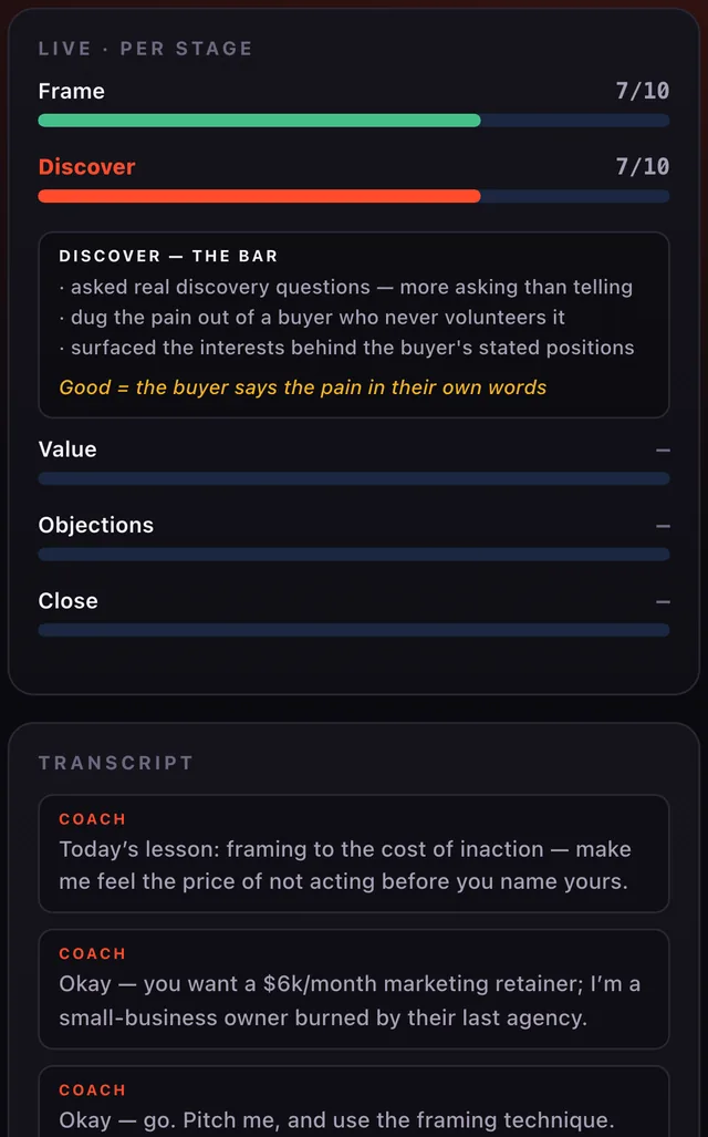 Live per stage: Frame 7 out of 10, Discover 7 out of 10, and the bar for Discover: Good = the buyer says the pain in their own words.