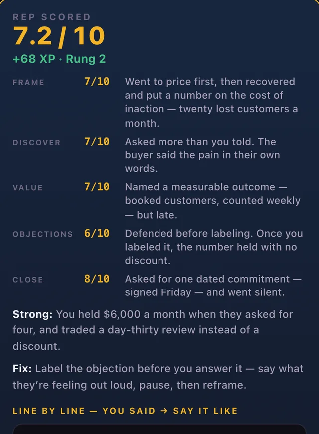 Rep scored 7.2 out of 10, with a read on each of the five stages, one Strong and one Fix.